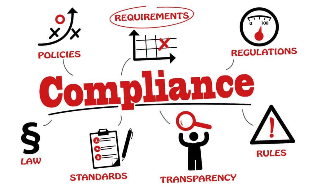 Quais os conceitos de Governança, Risco e Compliance e a sua inter-relação?